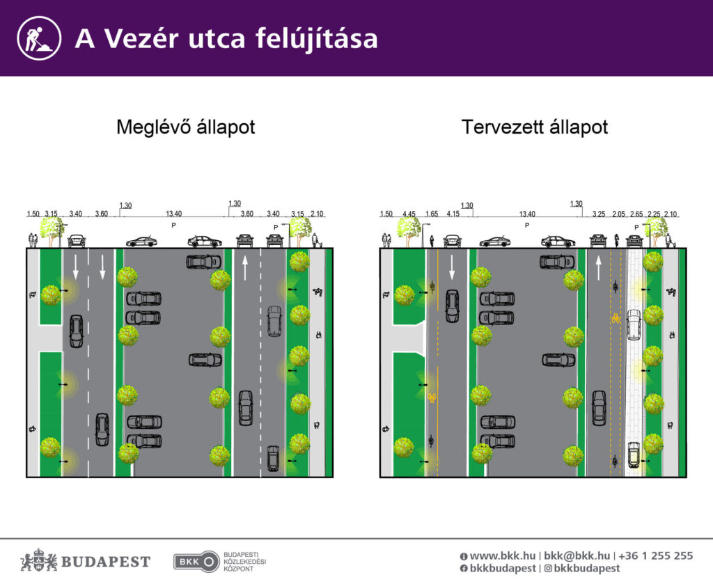 Vezér utca átépítés grafika