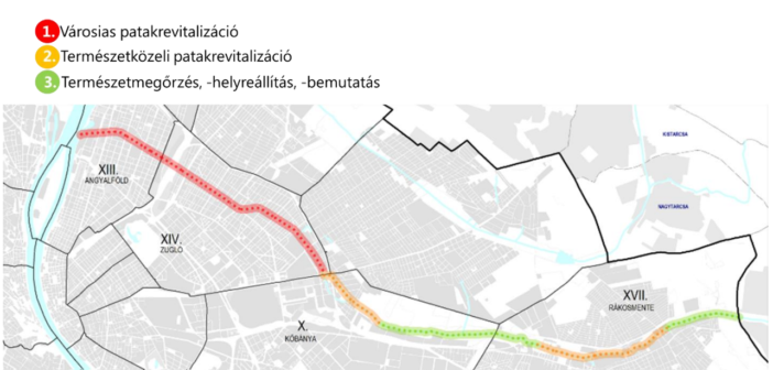 A Rákos-patak zuglói szakaszának lehetséges jövője: rekreáció és fenntartható fejlesztések - borítókép